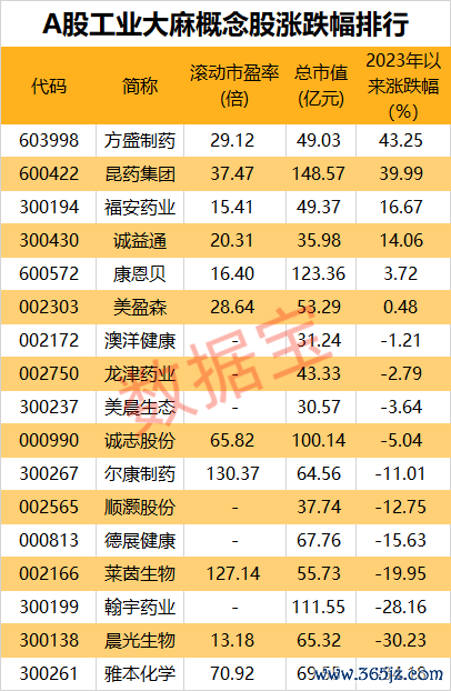 九游体育app娱乐“销耗大麻照实会导致成瘾-九游(中国体育)娱乐 官方网站 登录入口