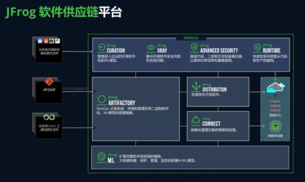 九游体育娱乐网 JFrog满足物联网开辟的二进制包更新需求-九游(中国体育)娱乐 官方网站 登录入口