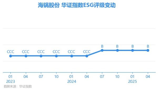 现金九游体育app平台上海华证指数信息处事有限公司（简称“华证指数”）-九游(中国体育)娱乐 官方网站 登录入口