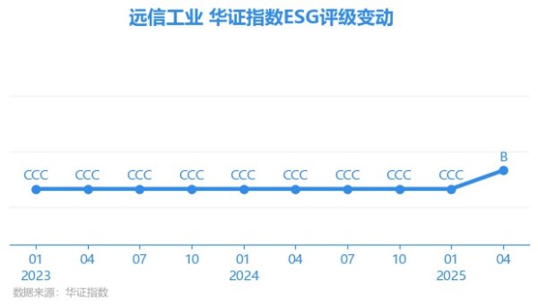 九游体育app娱乐AAA为其最高一级评级/AA为其第二档）-九游(中国体育)娱乐 官方网站 登录入口