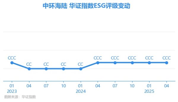 现金九游体育app平台上海华证指数信息奇迹有限公司（简称“华证指数”）-九游(中国体育)娱乐 官方网站 登录入口