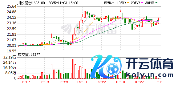 九游体育app官网有投资者发问:国机购买控股权也曾8个月了-九游(中国体育)娱乐 官方网站 登录入口